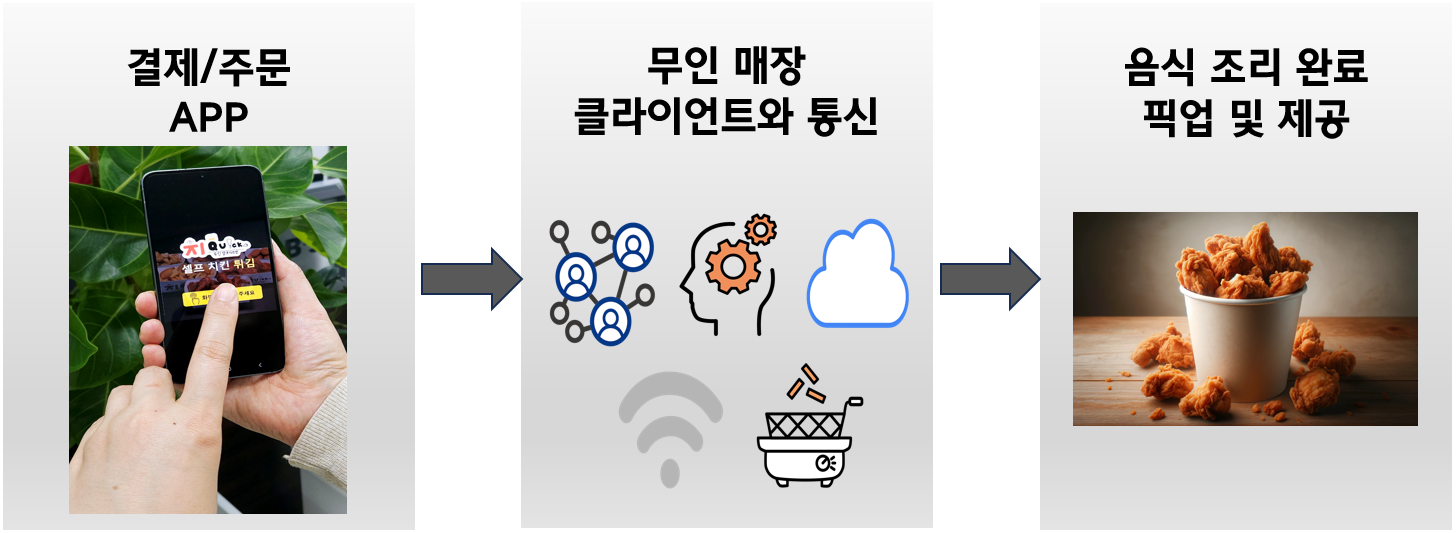 Solution이미지